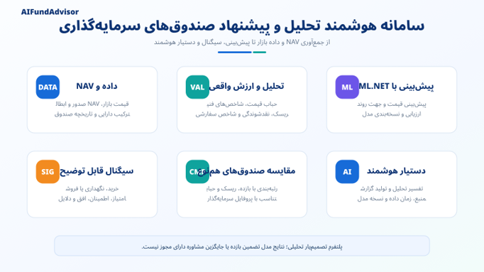 Fund AI Advisor