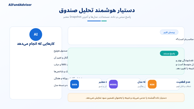 Fund AI
