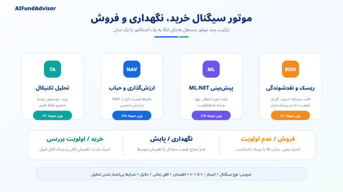 Fund AI Engine