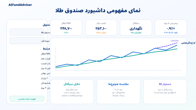 Fund AI Result