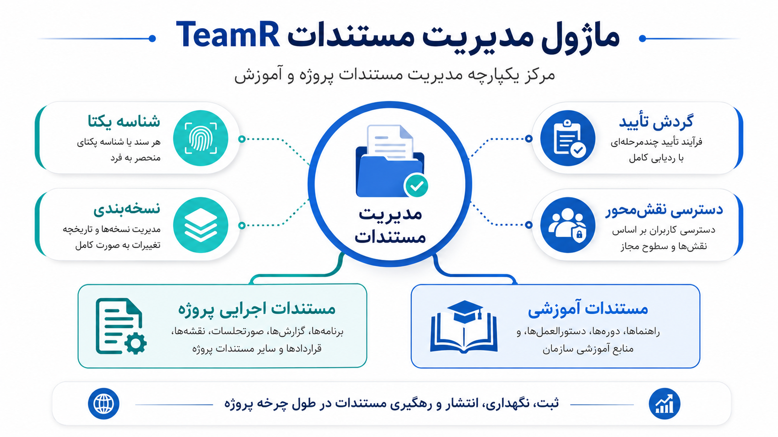 TeamR Document Management