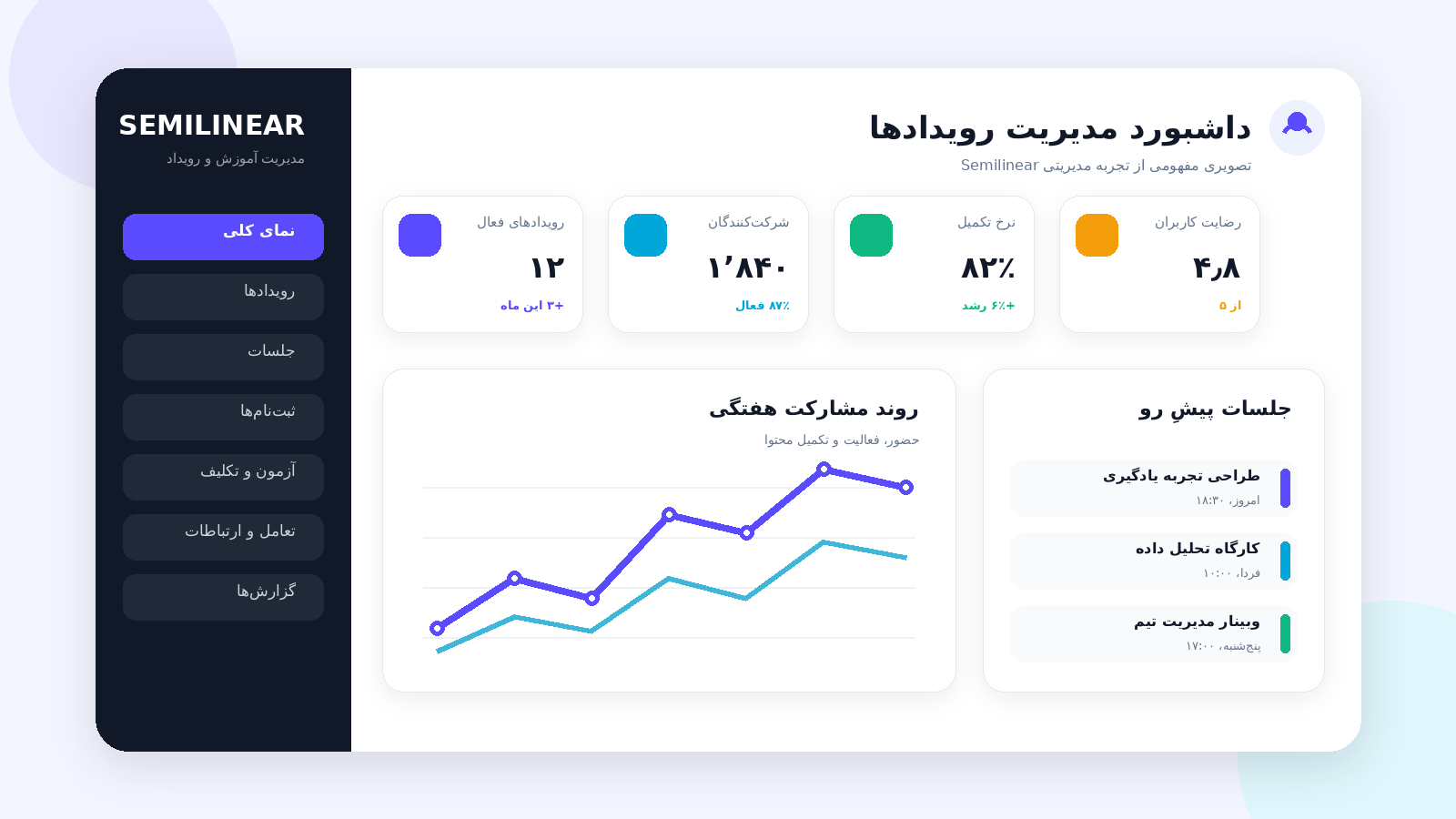 semilinear dashboard