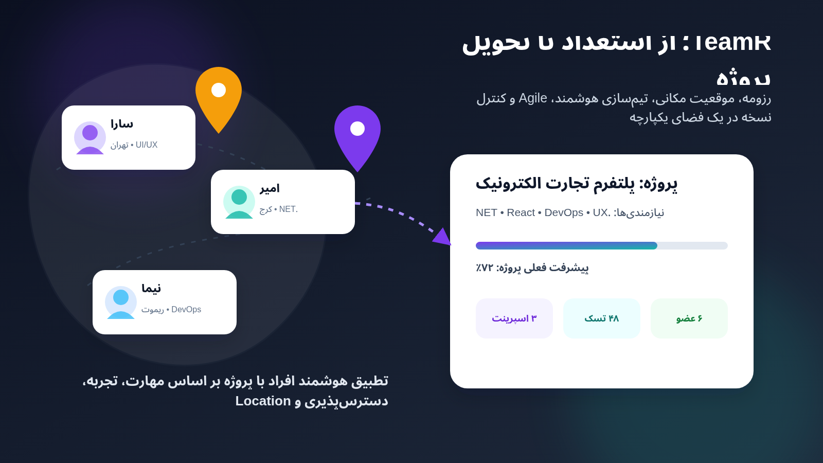 TeamR Network