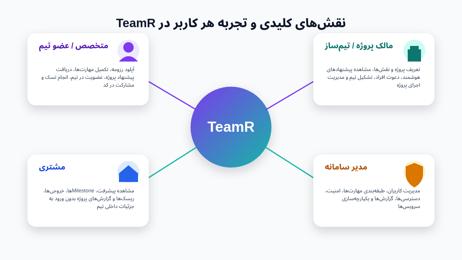 TeamR Roles