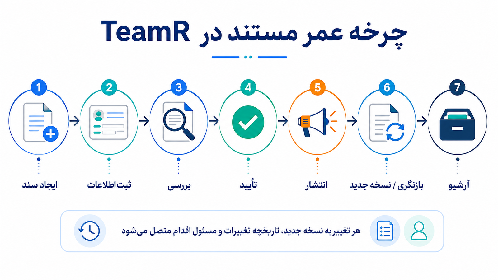 TeamR Lifecycle
