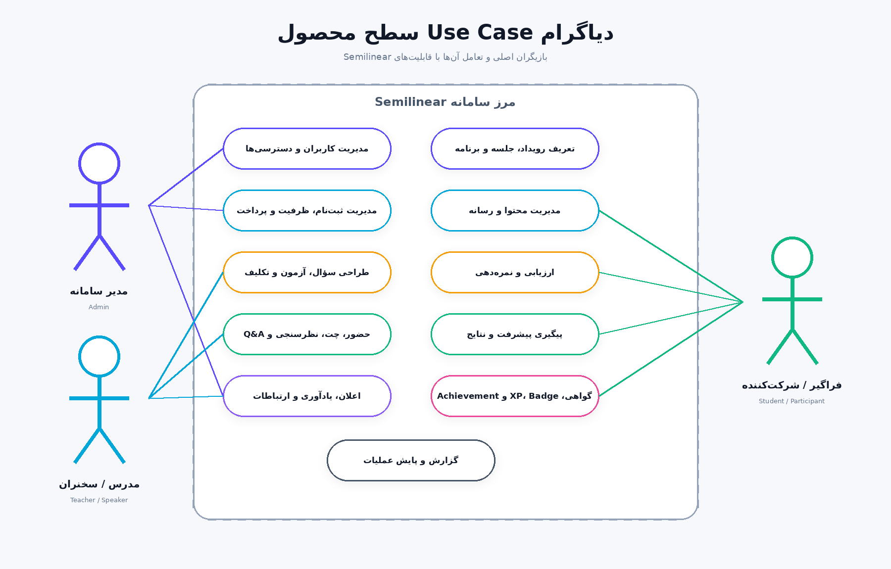 use-case diagram