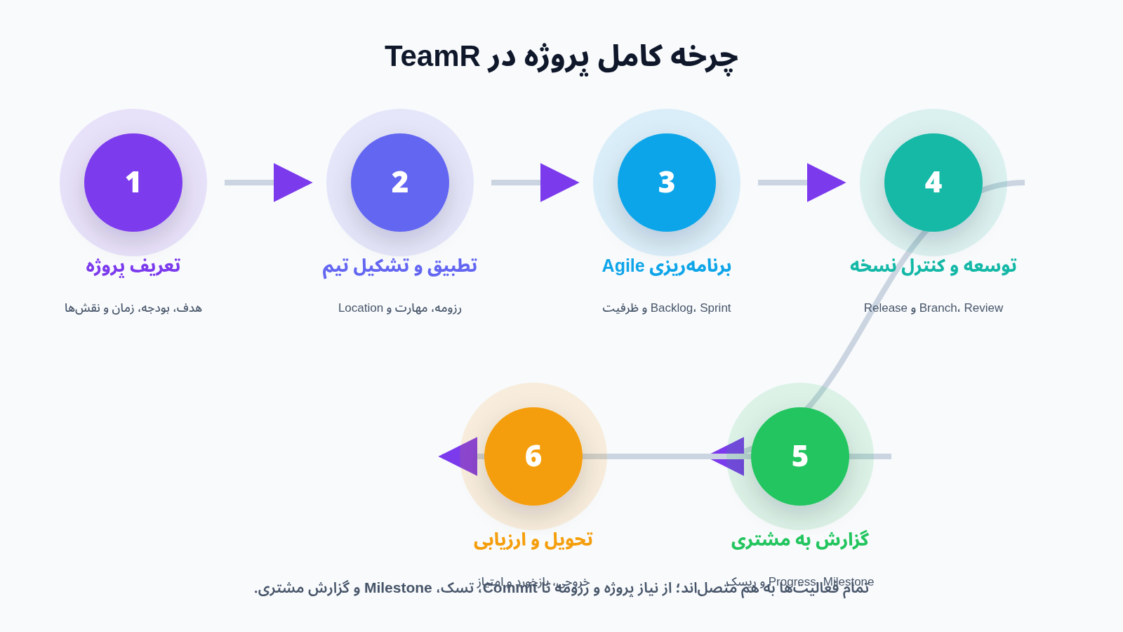 TeamR Lifecycle