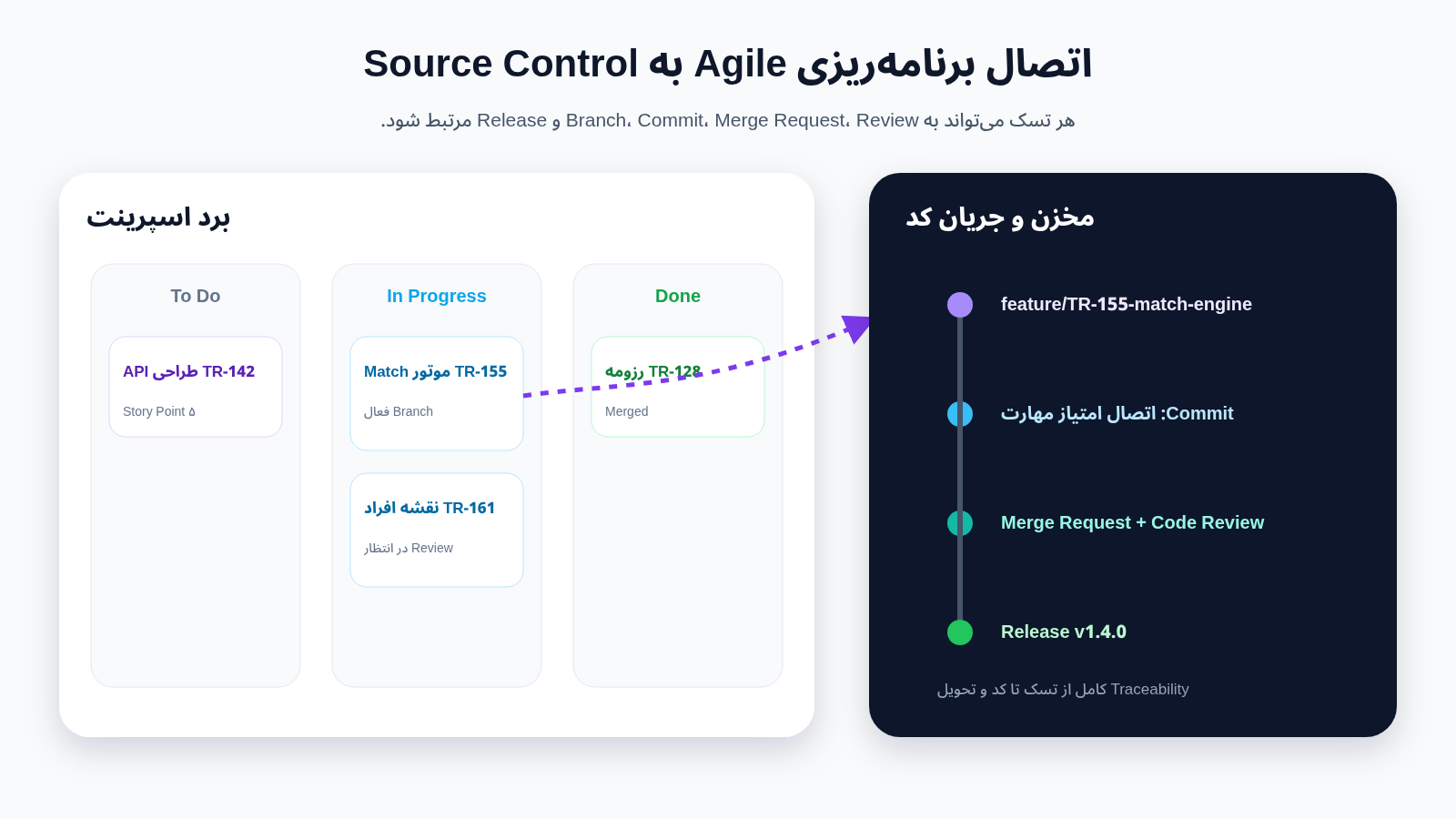TeamR Agile Source Control